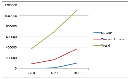 Media Name: gdp_west.png