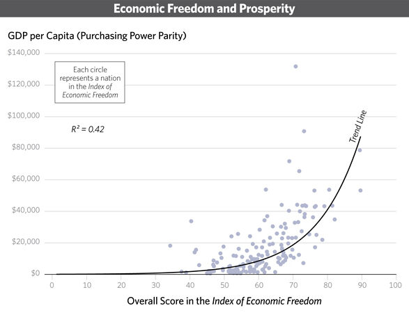 Media Name: index_of_economic_freedom_2015.jpg