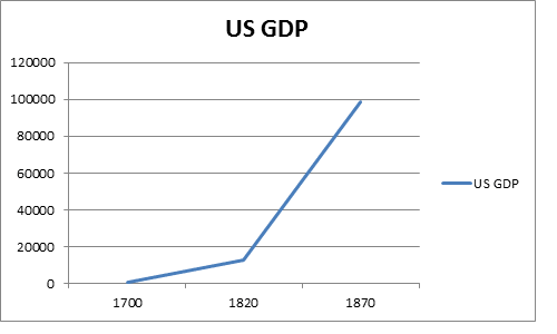 Media Name: us_gdp.png
